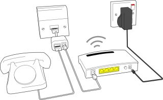 چگونه مشکل نویز خط ADSL را از بین ببریم؟