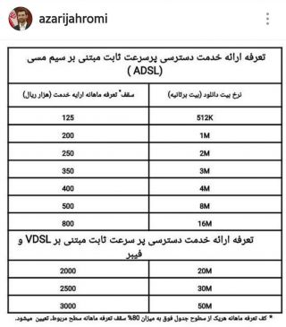تعرفه‌ های جدید اینترنت ثابت اعلام شد