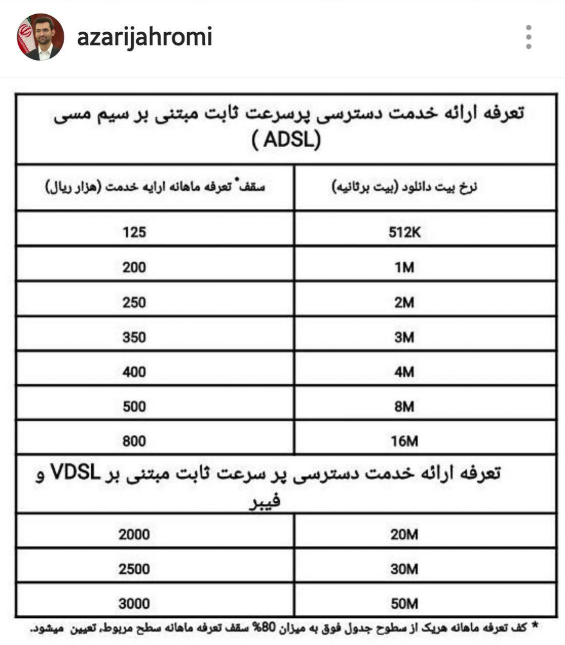 تعرفه های جدید اینترنت ثابت اعلام شد